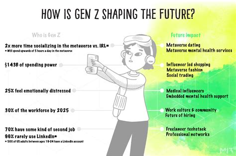 gen z has no future: gen z meaning – RXND