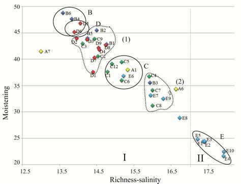 Image result for Gradient Formula Multivariable