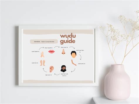 Wudu Chart | Wudu Steps | Ablution | Wudu Guide | Wudu Poster | Wudu ...