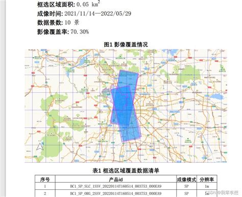 Python Django ReportLab 的图像结果