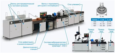 Стендовые системы для подшипников и электродвигателей