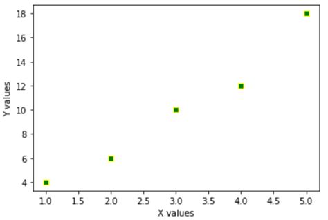 Matplotlib Scatter 的图像结果