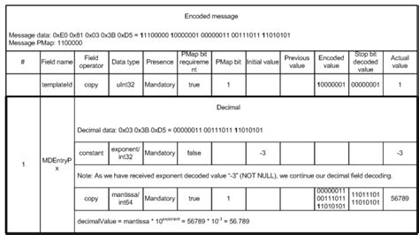 Image result for Fix Message Example