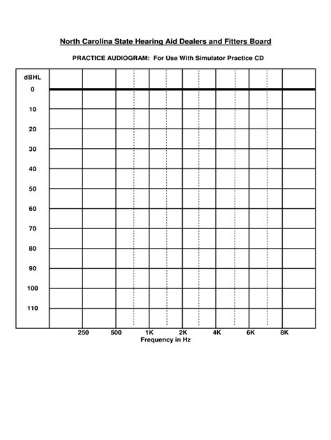 NC Practice Audiogram Form - Fill Online, Printable, Fillable, Blank ...