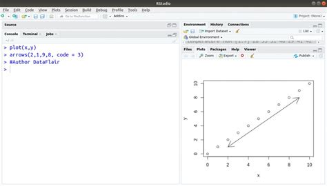 Image result for R Programming Data Analysis