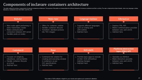 Image result for Computer PowerPoint Presentation Examples