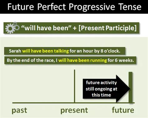 Future Tense 的图像结果