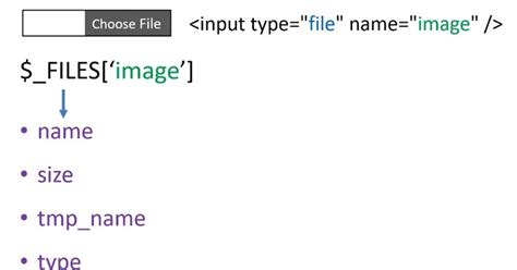 Beta-Labs: Upload File/Image in PHP