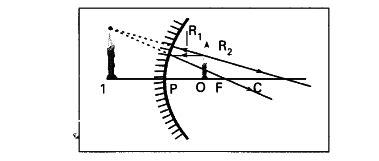 How do you get a virtual image using a concave mirror? - CBSE Class 10 ...