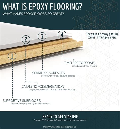 Epoxy Flooring Thickness – Flooring Site