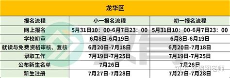 2022年深圳小一学位申请网上报名时间定了！请提前做好准备~-国际教育网