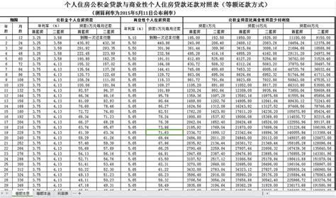 商业贷款如何转公积金贷款_360新知