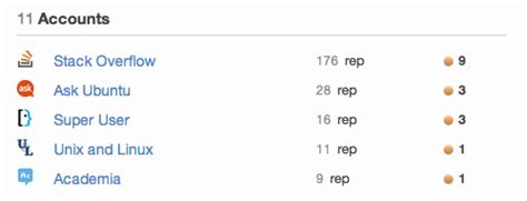 Stack Overflow Reputation 的图像结果