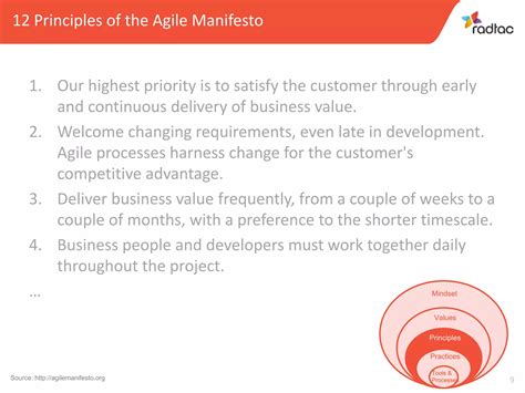 Image result for Role of Project Manager in Agile Software Development
