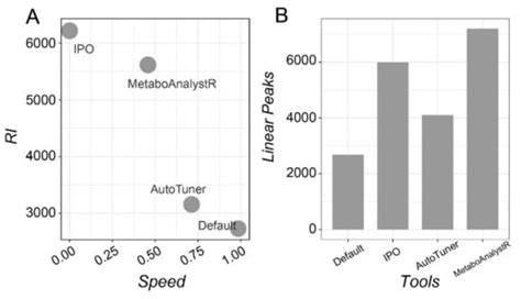 MetaboAnalystR 3.0: Toward an Optimized Workflow for Global Metabolomics