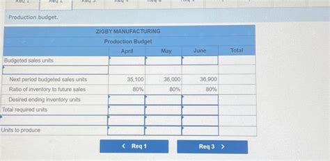 Image result for Production Budget Problem Question