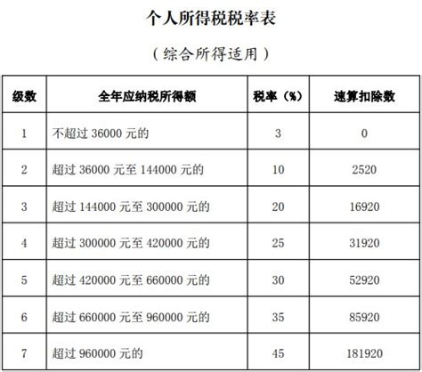 2023年惠州个人所得税年度汇算内容+计算公式- 惠州本地宝