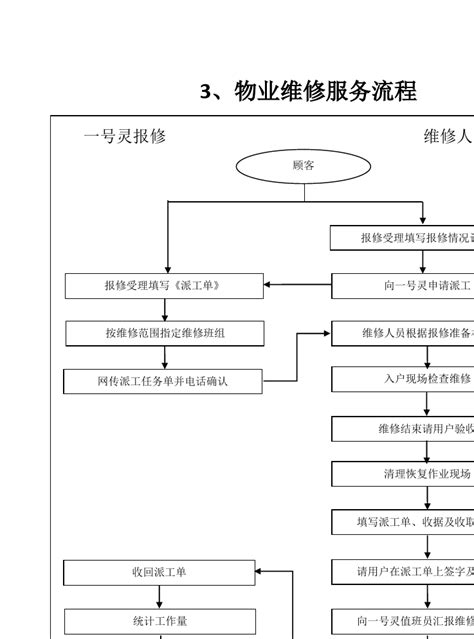 培训服务流程 - 云南国文企业管理咨询有限公司