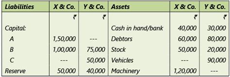 Amalgamation, Conversion and Sale of Partnership Firms Notes - Advanced ...