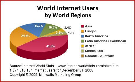 Image result for Internet Use