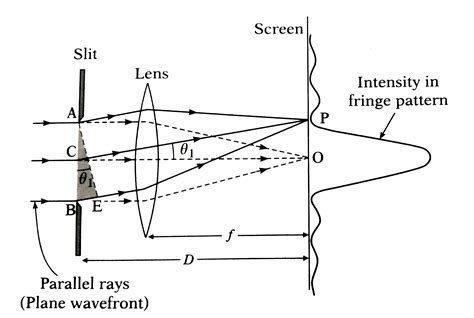 Calculating root using NR Method