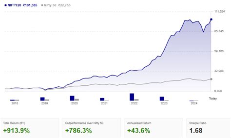 Bharat Market Outperformers: The Strategy Crosses 900% Return ...
