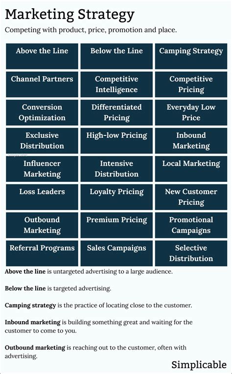 Competitive Strategy Definition 的图像结果