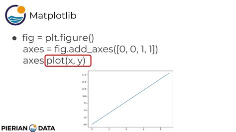 Image result for Matplotlib Plot and Slide Real-Time