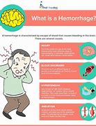 Image result for Hemorrhagic
