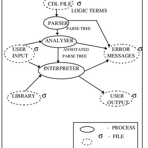 Transient Analysis Examples 的图像结果