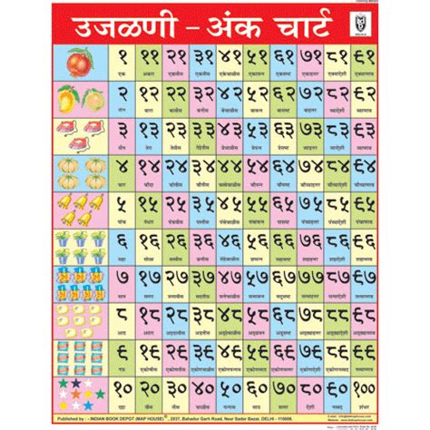 COUNTING (MARATHI) CHART SIZE 45 X 57 CMS
