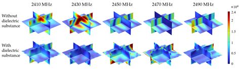 Analysis of Dielectric Attached on Sweep Frequency Microwave Heating ...