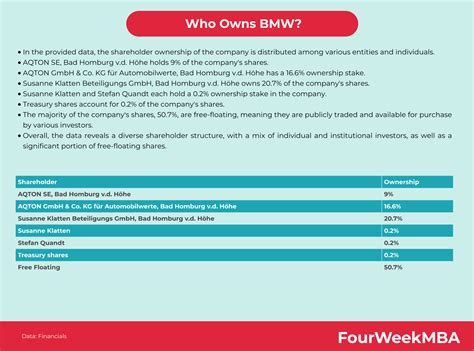 Who Owns Alfa Romeo? - FourWeekMBA