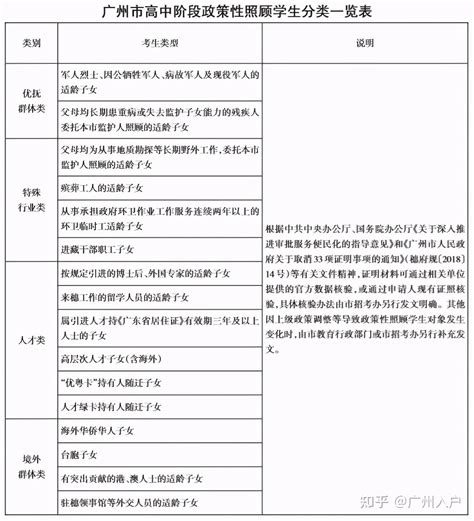 孩子要中考了？没有户口能报广州的高中吗？ - 知乎