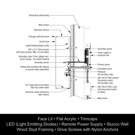 Building Signage Design Diagram 的图像结果