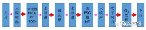 PERC电池工艺流程 - 知乎
