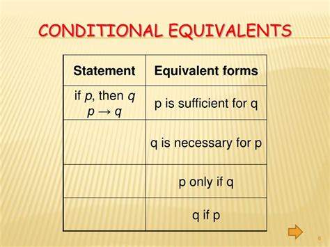 Image result for Logic Freshman Course Chapter Three