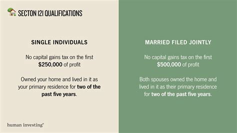 121 Home Sale Exclusion