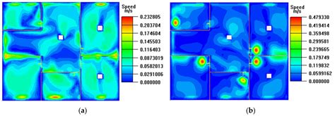 Optimization Design of Indoor Thermal Environment and Air Quality in ...