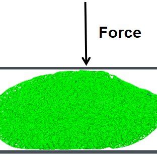 Image result for Discrete Element Simulation