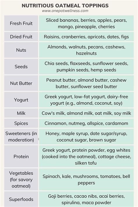 Apple Cinnamon Overnight Oats Without Yogurt Recipe