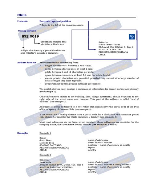Example of Postcode 的图像结果