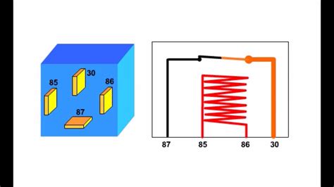 Image result for Relay Operation Animation