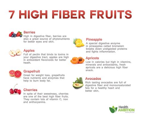 Fruits High In Fiber List at Barry Sheehan blog