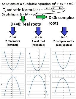 Image result for Real Root Math