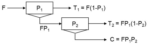 Diagnosis and Optimization of Gold Ore Flotation Circuit via Linear ...