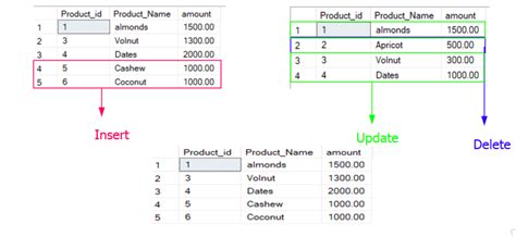SQL Merge C 的图像结果