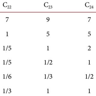Image result for Engineering Comparison Matrix