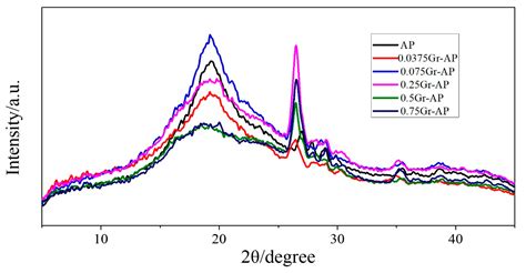 Mass-Production and Characterizations of Polyvinyl Alcohol/Sodium ...