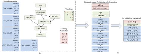 Image result for ResNet Skip Connection Add or Concat